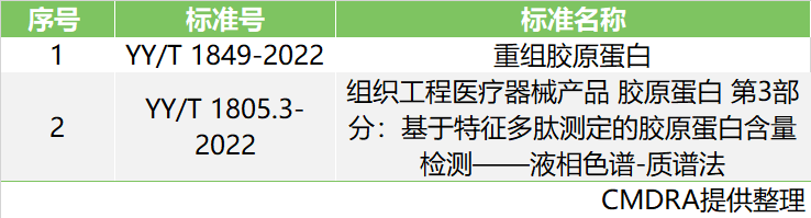 即將于8月實施的醫(yī)療器械標(biāo)準(zhǔn),安徽深藍(lán)醫(yī)療科技股份有限公司