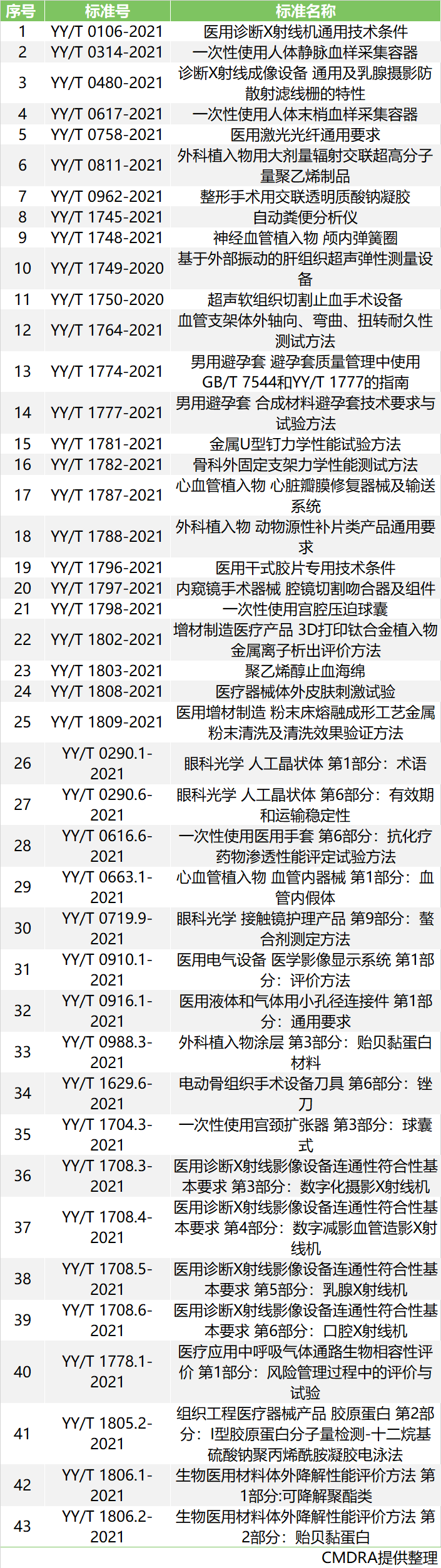即將于8月實施的醫(yī)療器械標(biāo)準(zhǔn),安徽深藍(lán)醫(yī)療科技股份有限公司